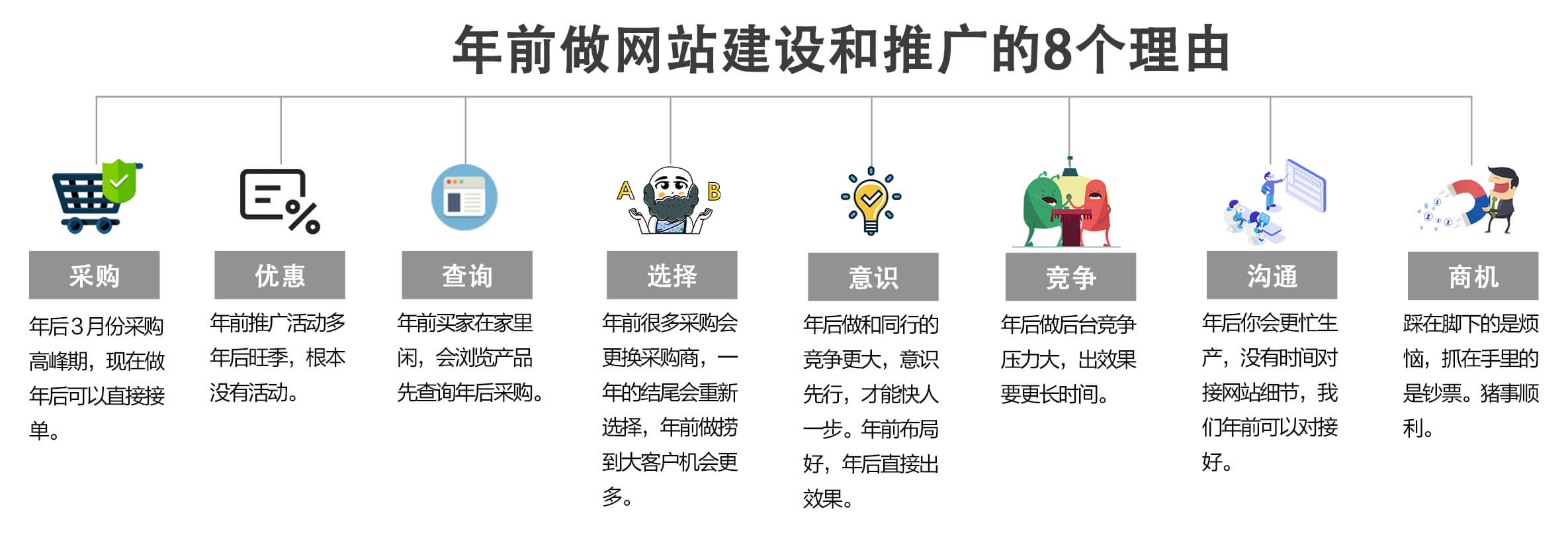 給你年前做網(wǎng)站建設(shè)和推廣的8個(gè)理由！